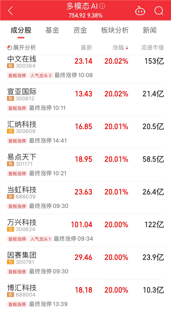 涨涨涨科技题材爆发！“新材料之王”有重大发现未来有望撬动万亿级产业链高增长潜力股请收藏(图2)