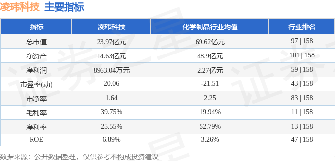 凌玮科技（301373）2月8日主力资金净买入42099万元(图3)