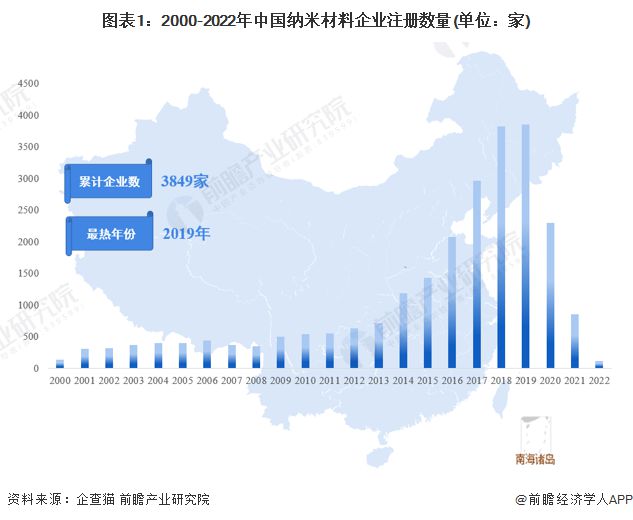 Science子刊：一种全新的仿生纳米药物用于骨关节炎治疗【附纳米材料技术赛道观察图谱】(图3)