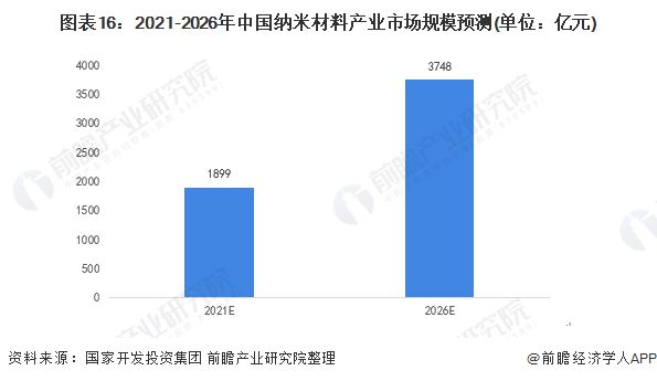 Science子刊：一种全新的仿生纳米药物用于骨关节炎治疗【附纳米材料技术赛道观察图谱】(图4)
