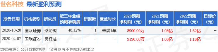 天风证券：给予世名科技买入评级目标价位129元(图1)