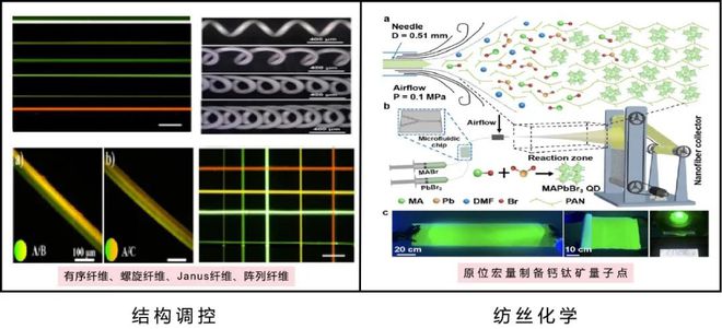 南工大陈苏教授福建农林大庞杰教授ACS AMI：静电纺丝技术制备高性能人造皮肤(图7)