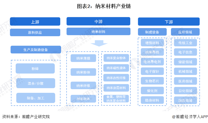 重大突破！“溶剂筛”使钙钛矿发光二极管性能飙至295%寿命提升30倍【附纳米材料技术赛道观察图谱】(图2)