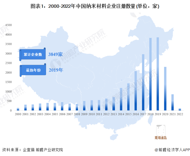 重大突破！“溶剂筛”使钙钛矿发光二极管性能飙至295%寿命提升30倍【附纳米材料技术赛道观察图谱】(图3)
