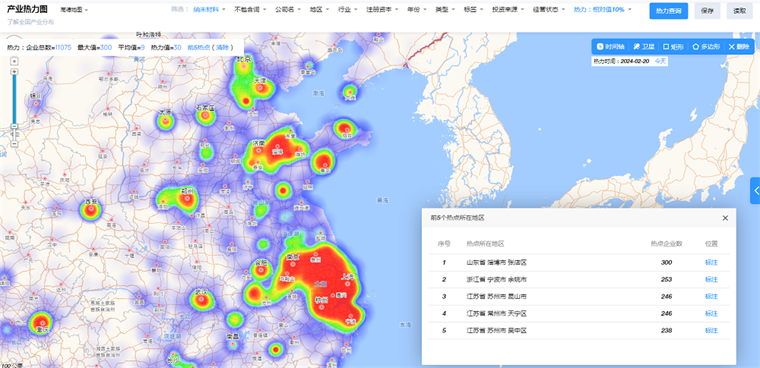 重大突破！“溶剂筛”使钙钛矿发光二极管性能飙至295%寿命提升30倍【附纳米材料技术赛道观察图谱】(图6)