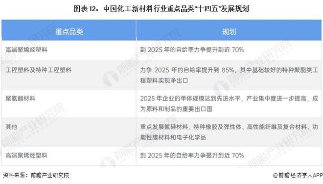 产率达9012%！我国科学家研发纳米纤维素制备新方法【附化工新材料技术赛道观察图谱】(图4)