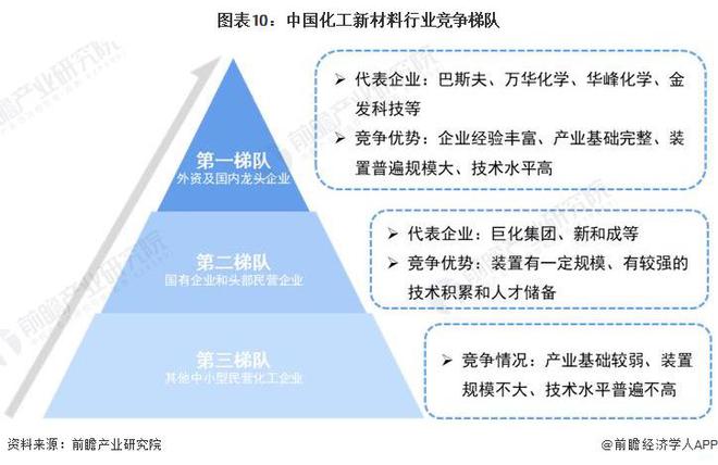 产率达9012%！我国科学家研发纳米纤维素制备新方法【附化工新材料技术赛道观察图谱】(图3)