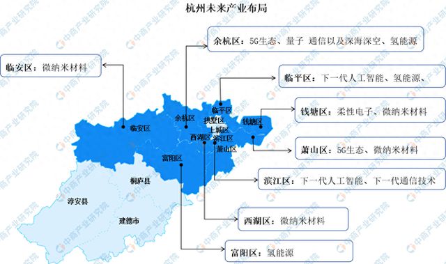 2024年杭州市未来产业全景图谱(图1)