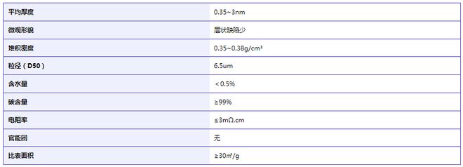 石墨烯粉体-中安新材料（深圳）有限公司(图1)