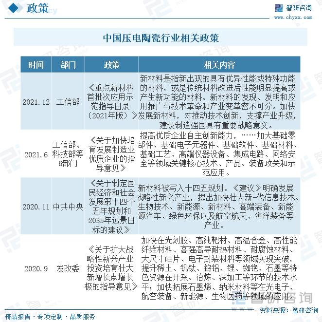 2023年中国压电陶瓷行业全景速览：技术推动下行业朝纳米化、无铅化等方向发展[图](图2)