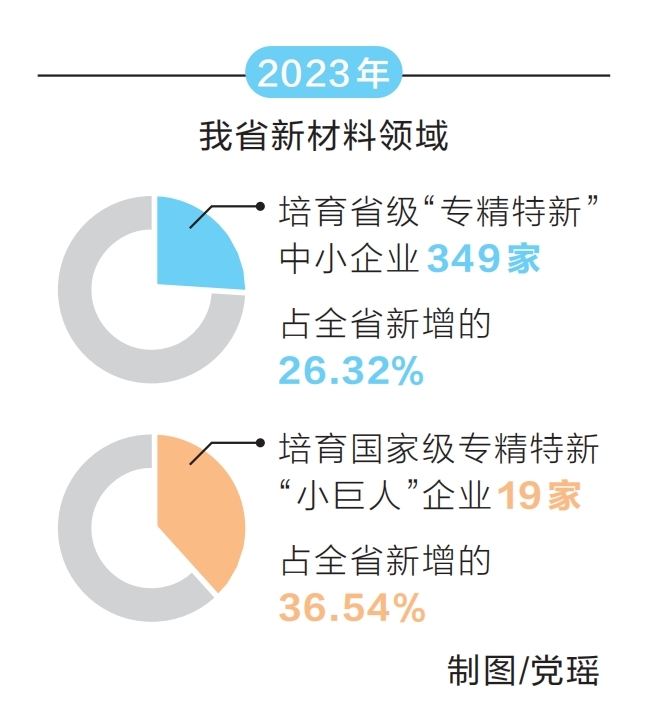 担当“大国之材” 河南：构筑万亿级新材料产业高地(图1)