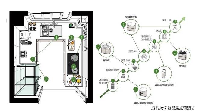 普陀中环云悦府售楼处发布；一房一价表；附售楼处预约电话！(图8)