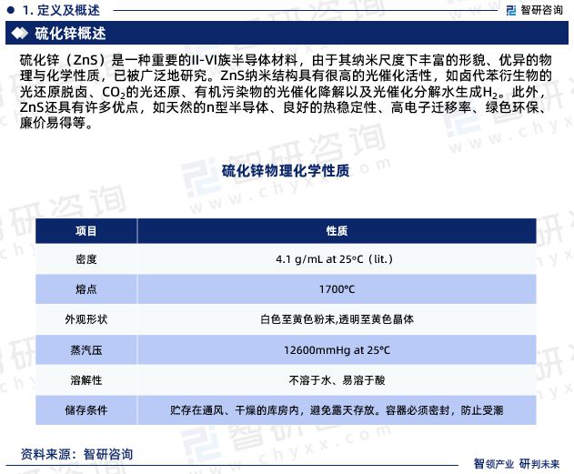 2024年中国硫化锌行业市场集中度、竞争格局及投融资动态分析报告(图3)