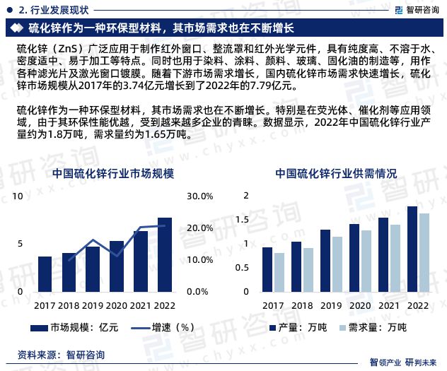 2024年中国硫化锌行业市场集中度、竞争格局及投融资动态分析报告(图4)