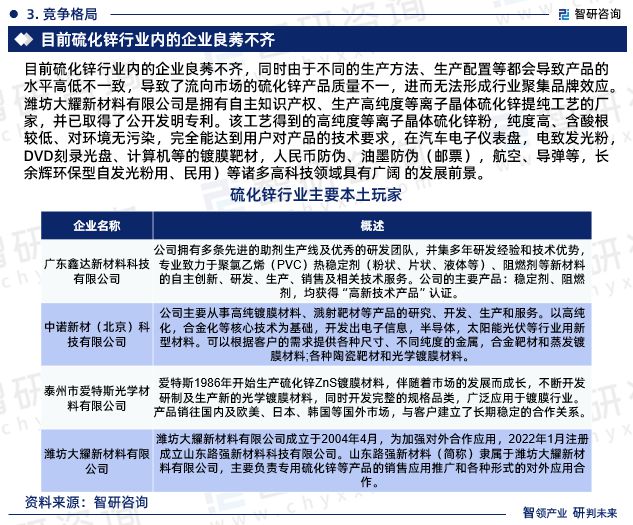 2024年中国硫化锌行业市场集中度、竞争格局及投融资动态分析报告(图5)