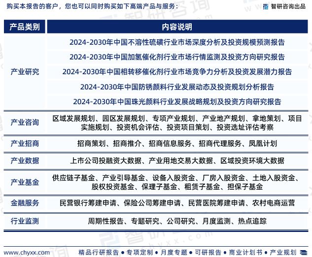 2024年中国硫化锌行业市场集中度、竞争格局及投融资动态分析报告(图7)