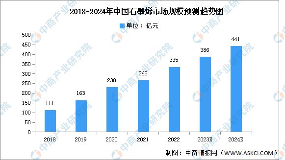 深度分析：新材料产业蓬勃发展 行业前景如何？(图2)