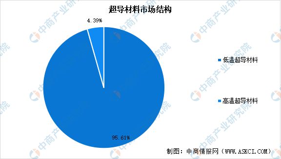 深度分析：新材料产业蓬勃发展 行业前景如何？(图4)