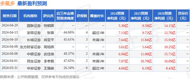 中原证券：给予多氟多增持评级(图1)