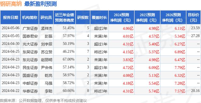 中航证券：给予钢研高纳买入评级目标价位230元(图1)