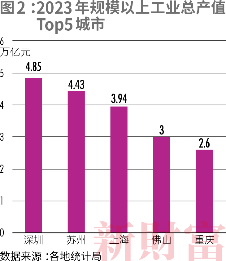 合肥、常州、西安太猛了！GDP万亿城市金融竞争力排名出炉！(图6)