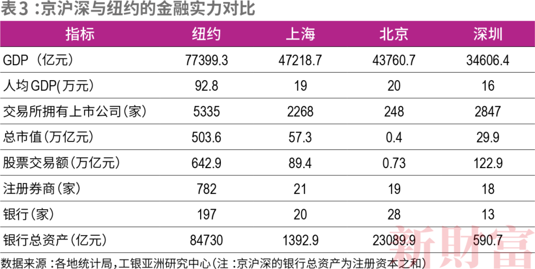 合肥、常州、西安太猛了！GDP万亿城市金融竞争力排名出炉！(图4)