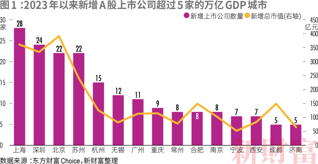 合肥、常州、西安太猛了！GDP万亿城市金融竞争力排名出炉！(图3)