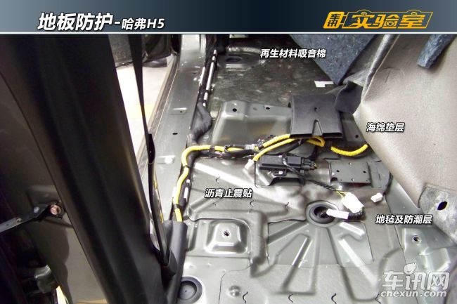 地板防护结构对比-车讯网-车讯网(图2)
