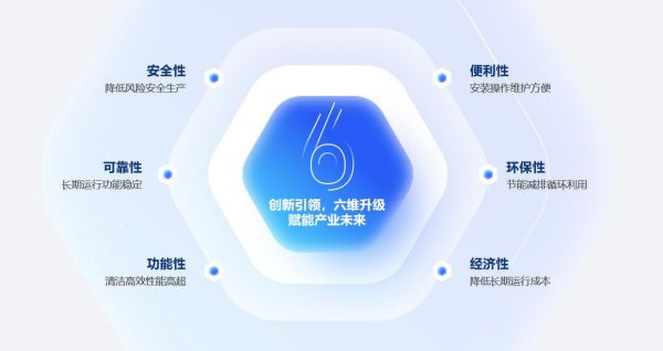 深耕过滤分离的全生命周期——访飞潮新材料总经理 何晟(图2)
