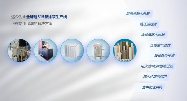 深耕过滤分离的全生命周期——访飞潮新材料总经理 何晟(图3)
