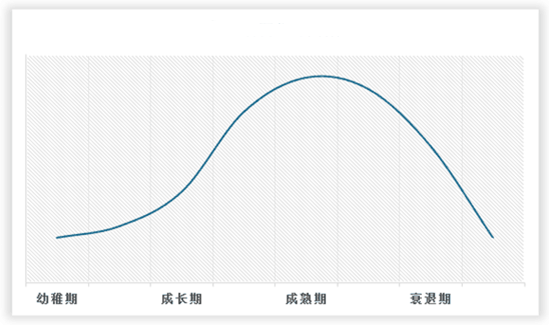 中国纳米新材料行业发展现状调研与未来投资预测报告（2024-2031年）(图2)