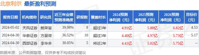 北京利尔：5月21日召开业绩说明会投资者参与(图1)