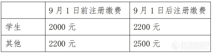 会议通知丨第十一届中国微流控高端学术论坛 暨第四届国际微流控产业论坛 第一轮通知(图2)