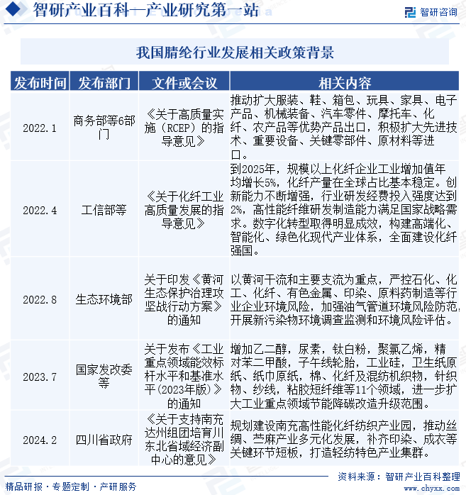 腈纶-产业百科_智研咨询(图2)