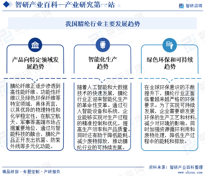 腈纶-产业百科_智研咨询(图6)