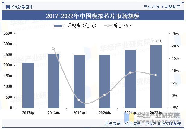 全球及中国刻蚀机行业发展现状及竞争格局分析市场规模有望持续扩大「图」(图3)