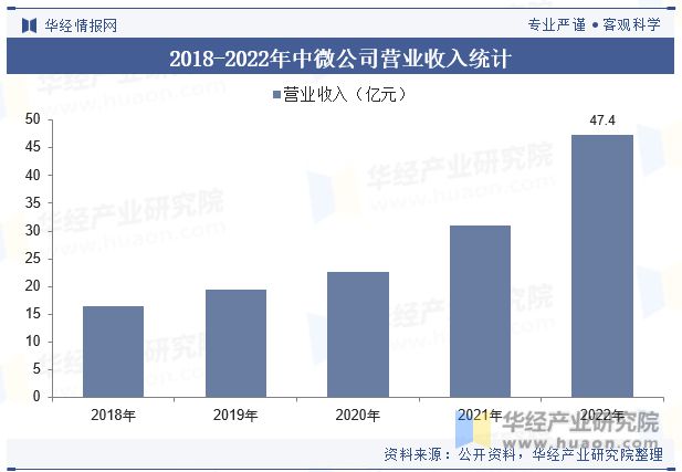 全球及中国刻蚀机行业发展现状及竞争格局分析市场规模有望持续扩大「图」(图7)