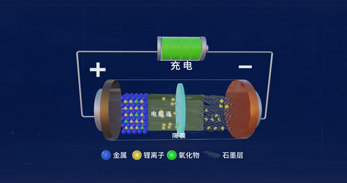 国产纳米新材料的锂电池性能提升方案(图2)
