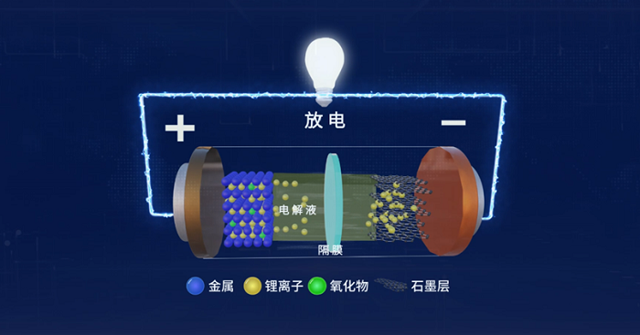 国产纳米新材料的锂电池性能提升方案(图1)