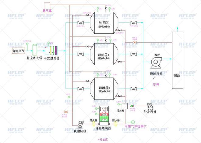 多层新材料行业废气处理解决方案(图1)