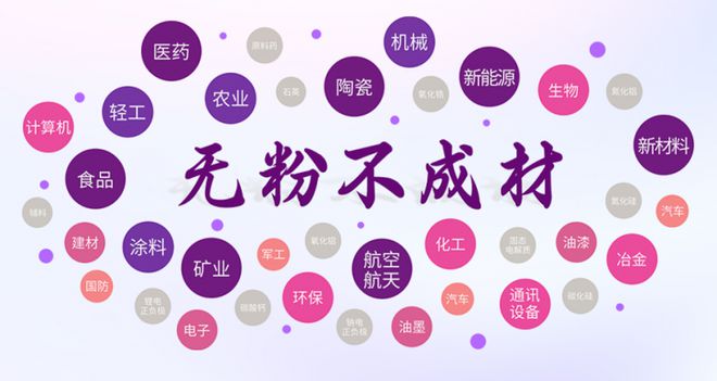 “无粉不成材” IPIE2024上海国际高端粉体装备与科学仪器展览会(图2)