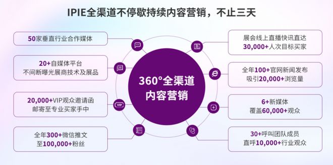 “无粉不成材” IPIE2024上海国际高端粉体装备与科学仪器展览会(图5)