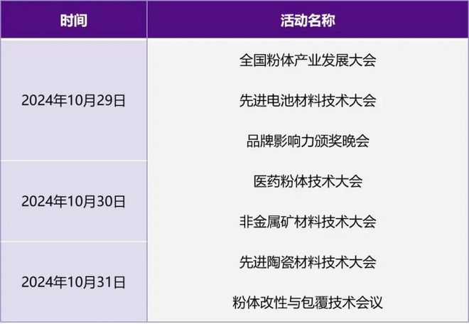 “无粉不成材” IPIE2024上海国际高端粉体装备与科学仪器展览会(图4)