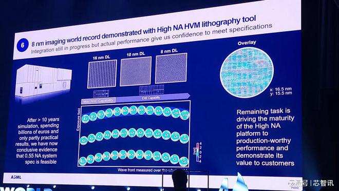 支持2埃米量产！ASML最新路线年推出Hyper NA EUV！(图1)