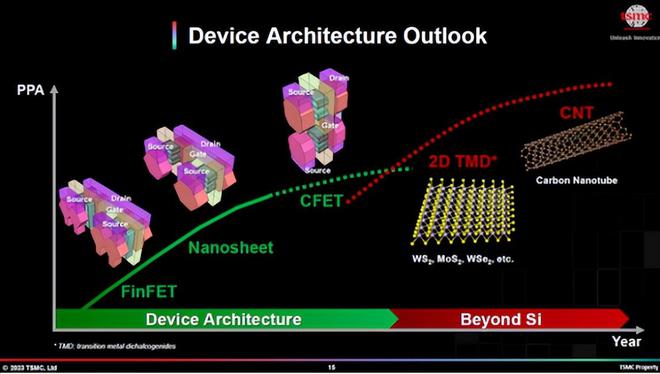 01纳米时代！巨头发力下一代晶体管CFET(图2)
