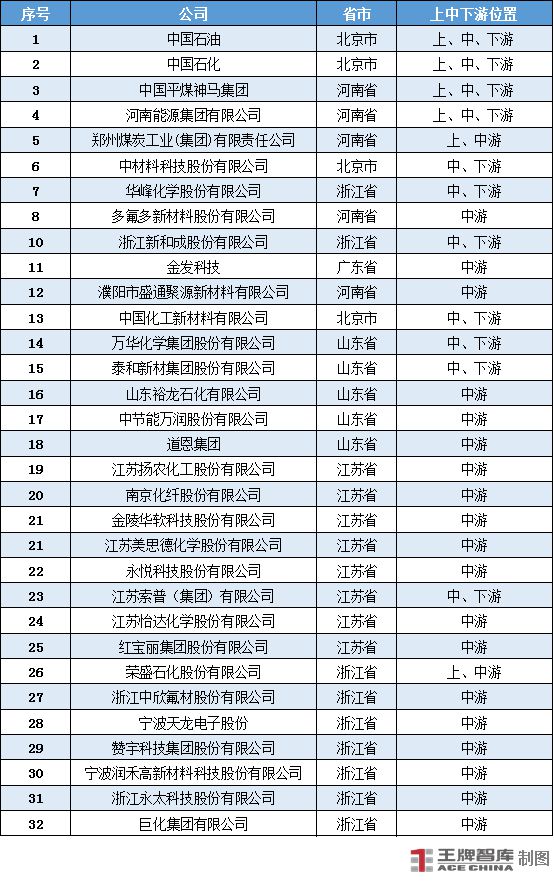 做强化工新材料“链”出产业新高度丨因“链”施策28条㉗(图10)