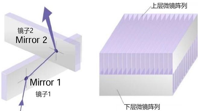角反射器：让光线“掉头”(图2)