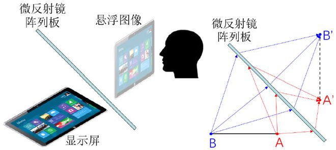 角反射器：让光线“掉头”(图1)