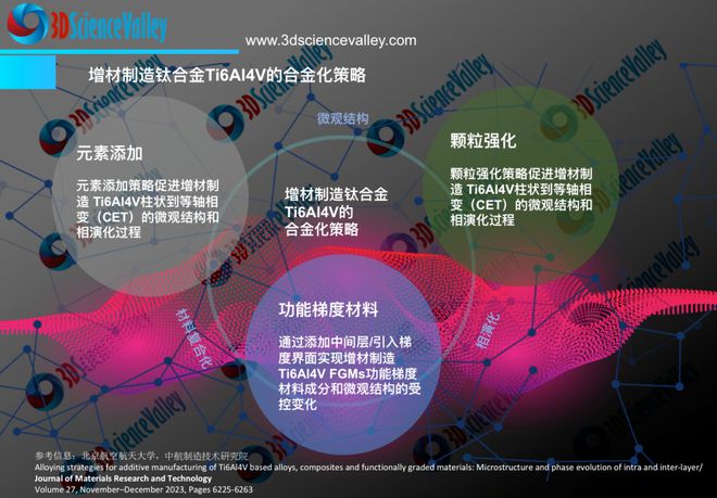 西安理工大学李树丰教授 l 增材制造硼化钛增强钛基复合材料的研究进展(图7)
