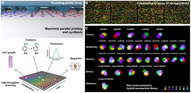 「TR35」陈鹏程的三个关键词：35岁Nature Nano一作国际首次实现(图3)